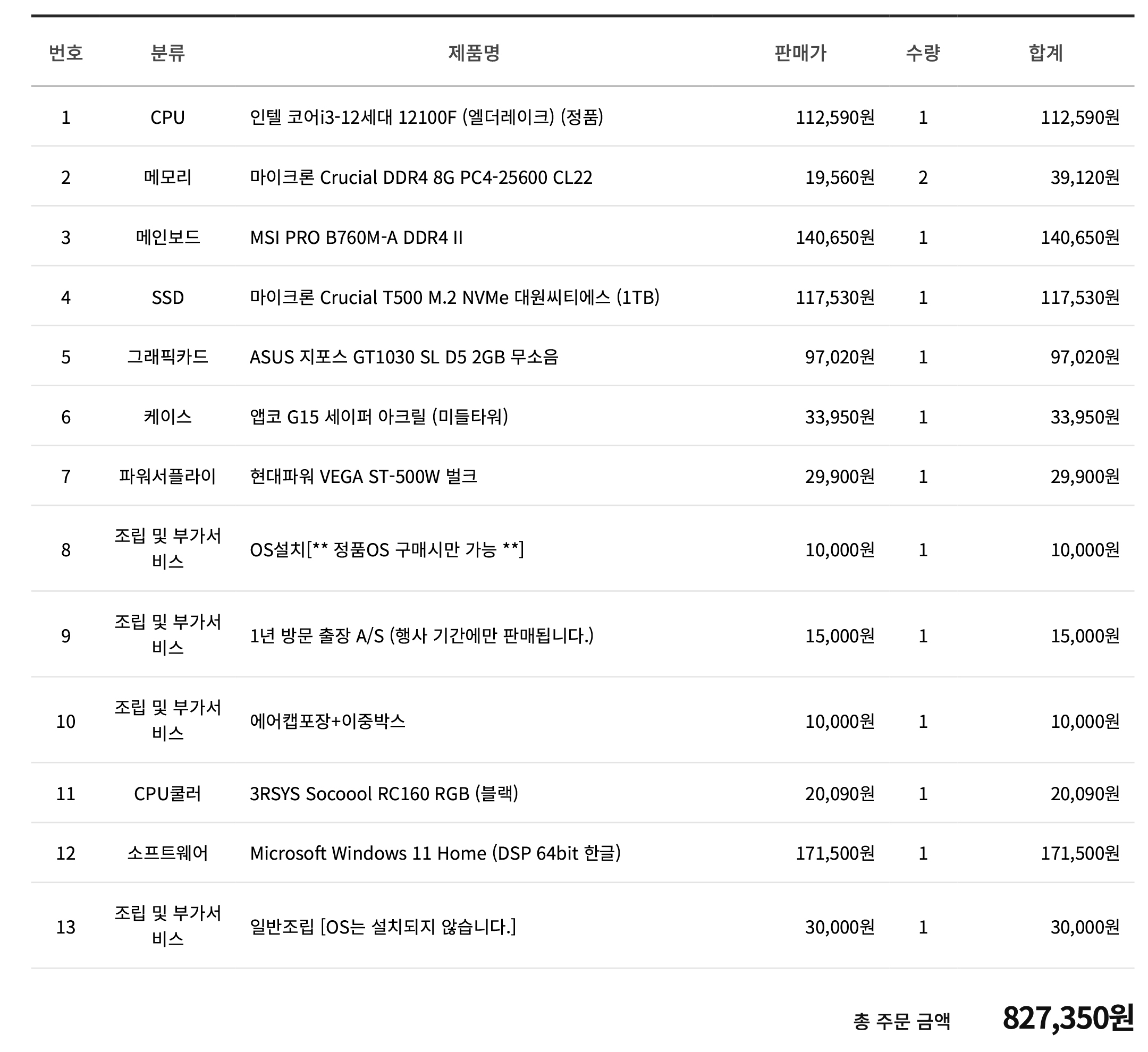 택배사별 단가 비교로 협상 우위 확보